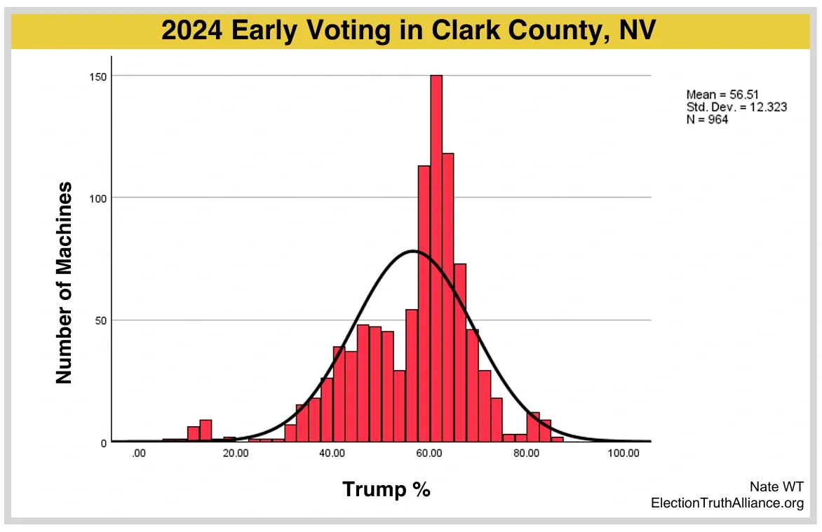 ETA histogram showing alleged Russian Tail